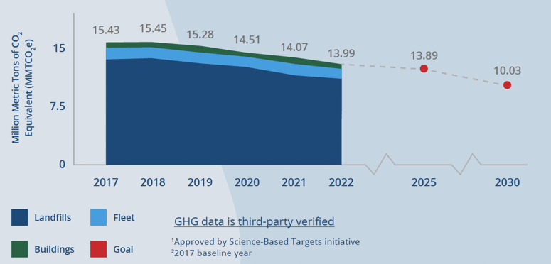 RS Sustainability Graph